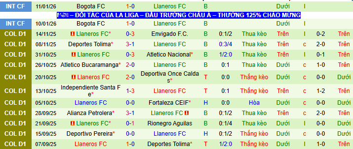 Nhận định, soi kèo Deportivo Pereira vs Llaneros - Ảnh 2