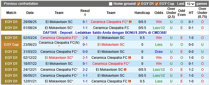 Nhận định, soi kèo El Mokawloon vs Ceramica Cleopatra, 1h00 ngày 17/1: Hơn nhau ở động lực - Ảnh 3