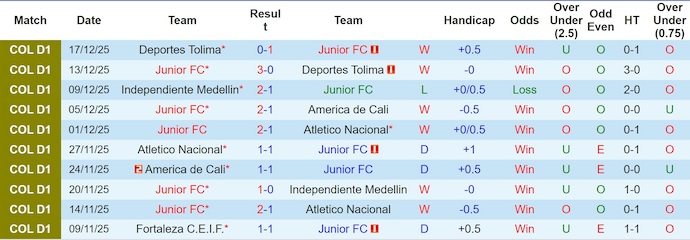 Nhận định, soi kèo Junior vs Ind Santa Fe, 7h30 ngày 16/1: Ưu thế sân nhà - Ảnh 2
