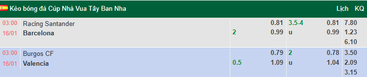 Nhận định, soi kèo Racing Santander vs Barcelona, 3h00 ngày 16/1: Xoay tua - Ảnh 1