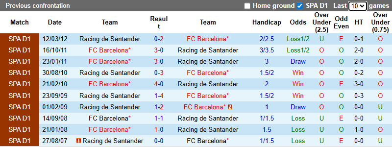 Nhận định, soi kèo Racing Santander vs Barcelona, 3h00 ngày 16/1: Xoay tua - Ảnh 4