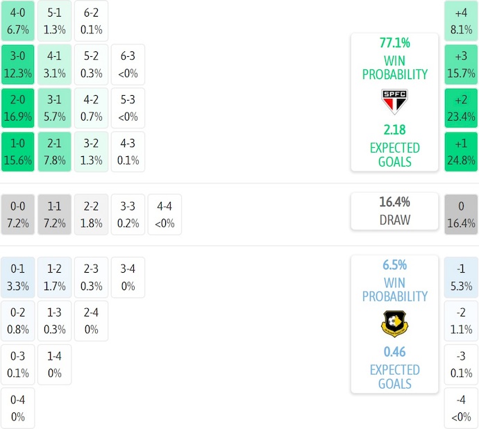Nhận định, soi kèo Sao Paulo vs Sao Bernardo, 7h45 ngày 16/1: Chủ nhà sa sút - Ảnh 8