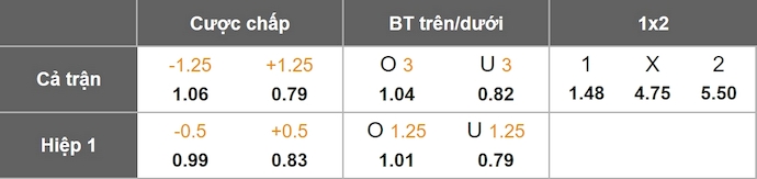 Nhận định, soi kèo Sparta Rotterdam vs Volendam, 3h00 ngày 16/1: Phong độ trái ngược - Ảnh 1