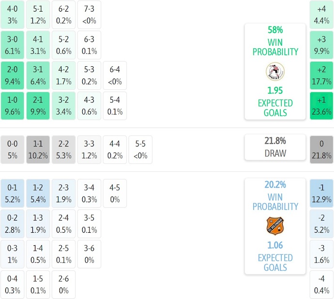 Nhận định, soi kèo Sparta Rotterdam vs Volendam, 3h00 ngày 16/1: Phong độ trái ngược - Ảnh 7