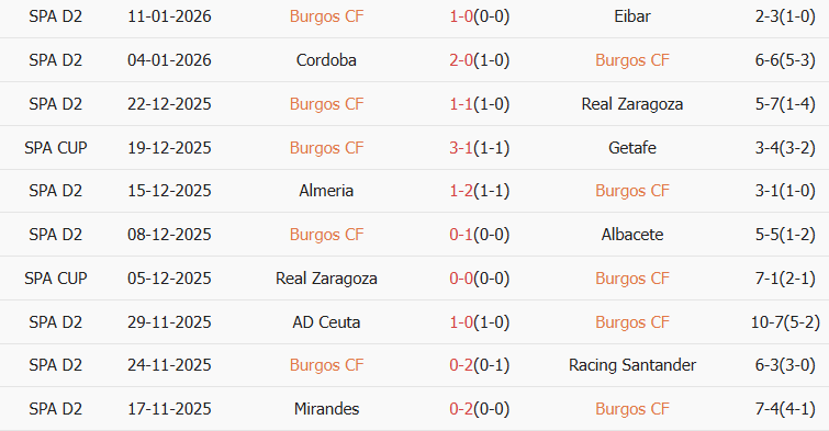 Soi kèo góc Burgos vs Valencia, 03h00 ngày 16/01 - Ảnh 1