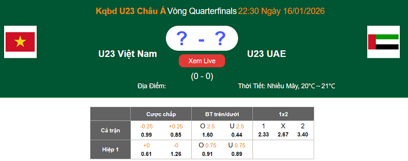Tỷ lệ k&egrave;o U23 Việt Nam vs U23 UAE 22h30 ng&agrave;y 16/01 h&ocirc;m nay - Ảnh 12