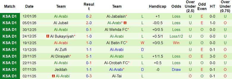 Nhận định, soi kèo Al Jandal vs Al Arabi, 19h45 ngày 16/1: Tìm lại niềm vui - Ảnh 2
