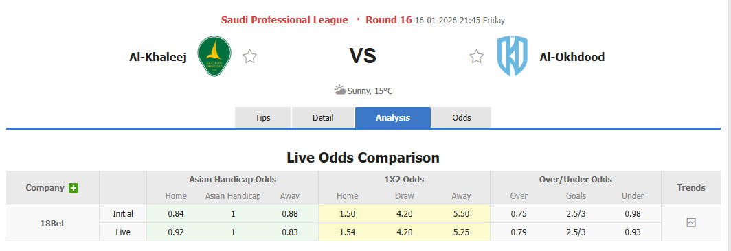 Nhận định, soi kèo Al-Khaleej vs Al-Okhdood Club, 21h45 ngày 16/1: Niềm vui ngắn ngủi - Ảnh 1