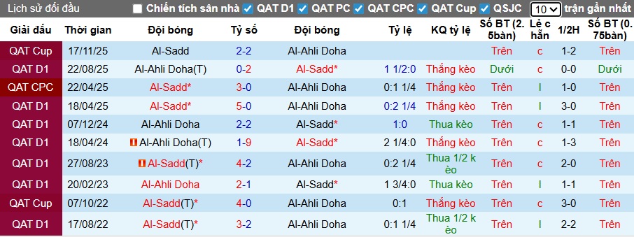 Nhận định, soi kèo Al-Sadd vs Al-Ahli Doha, 23h30 ngày 16/01: Chủ nhà tiếp đà thăng hoa - Ảnh 2