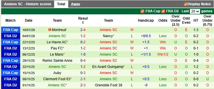 Nhận định, soi kèo Annecy vs Amiens, 2h00 ngày 17/1: Cân bằng - Ảnh 2