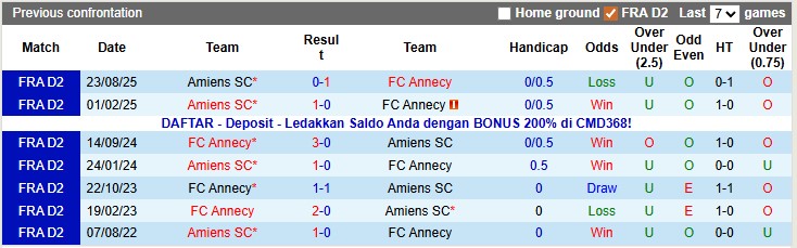 Nhận định, soi kèo Annecy vs Amiens, 2h00 ngày 17/1: Cân bằng - Ảnh 3