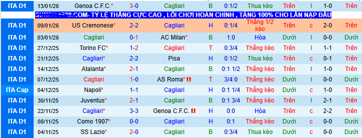 Nhận định, soi kèo Cagliari vs Juventus - Ảnh 1