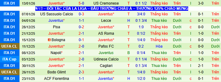 Nhận định, soi kèo Cagliari vs Juventus - Ảnh 2