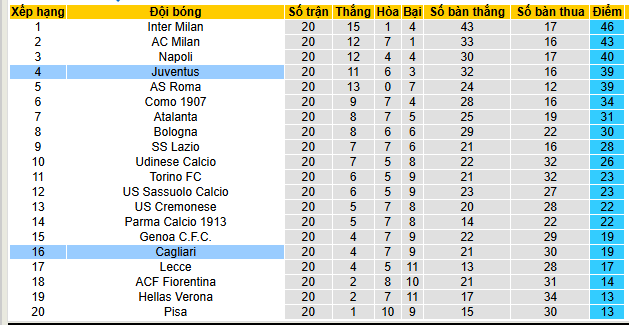 Nhận định, soi kèo Cagliari vs Juventus - Ảnh 4