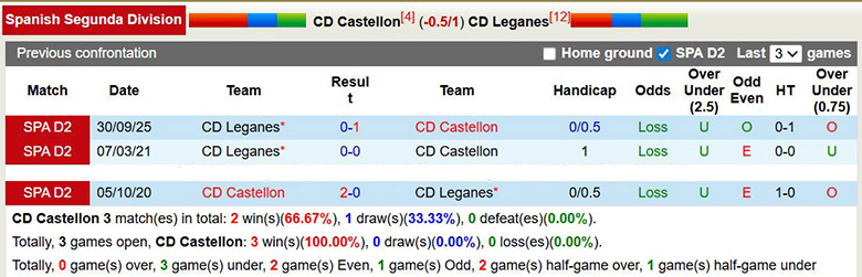 Nhận định, soi kèo Castellon vs Leganes, 2h30 ngày 17/1: Mục tiêu lớn - Ảnh 1