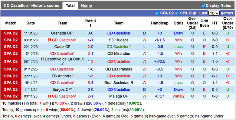 Nhận định, soi kèo Castellon vs Leganes, 2h30 ngày 17/1: Mục tiêu lớn - Ảnh 2