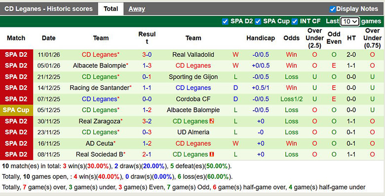 Nhận định, soi kèo Castellon vs Leganes, 2h30 ngày 17/1: Mục tiêu lớn - Ảnh 3