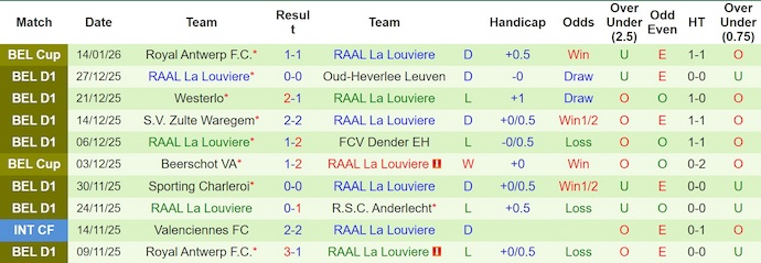 Nhận định, soi kèo Club Brugge vs La Louviere, 2h45 ngày 17/1: Phong độ thất thường - Ảnh 3