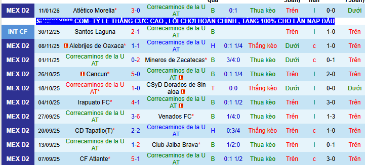 Nhận định, soi kèo Correcaminos UAT vs La Paz - Ảnh 1
