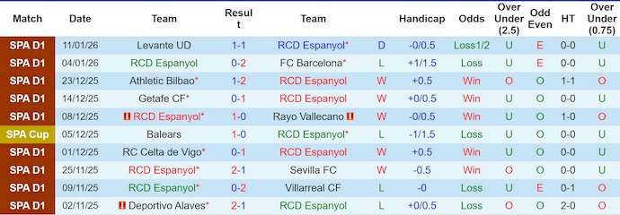 Nhận định, soi kèo Espanyol vs Girona, 3h00 ngày 17/1: Khó cho chủ nhà - Ảnh 2