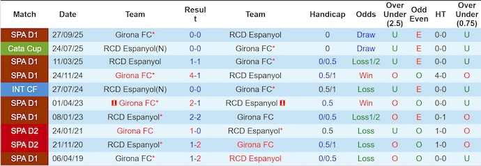 Nhận định, soi kèo Espanyol vs Girona, 3h00 ngày 17/1: Khó cho chủ nhà - Ảnh 4