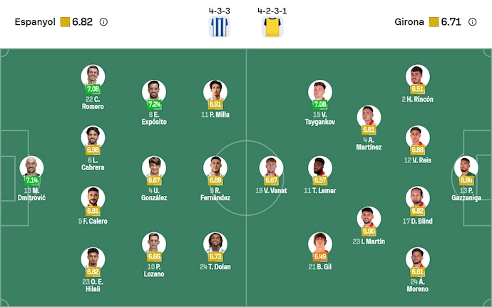 Nhận định, soi kèo Espanyol vs Girona, 3h00 ngày 17/1: Khó cho chủ nhà - Ảnh 7