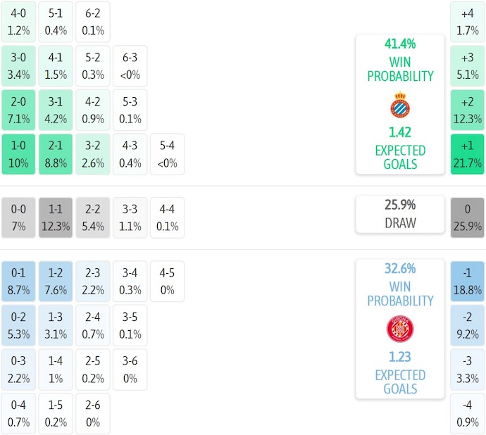 Nhận định, soi kèo Espanyol vs Girona, 3h00 ngày 17/1: Khó cho chủ nhà - Ảnh 8