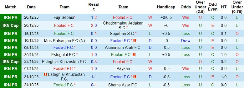 Nhận định, soi kèo Foolad vs Chadormalou, 20h30 ngày 16/1: Khó cho khách - Ảnh 1