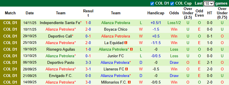 Nhận định, soi kèo Fortaleza vs Alianza Petrolera, 8h30 ngày 17/1: Thận trọng - Ảnh 3