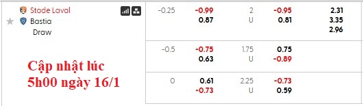 Nhận định, soi kèo Laval vs Bastia, 2h00 ngày 17/1: Kéo nhau xuống bùn - Ảnh 5