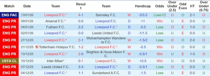 Nhận định, soi kèo Liverpool vs Burnley, 22h00 ngày 17/1: Khó cản chủ nhà - Ảnh 2