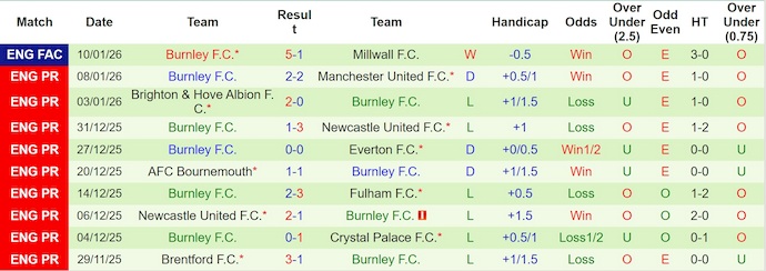 Nhận định, soi kèo Liverpool vs Burnley, 22h00 ngày 17/1: Khó cản chủ nhà - Ảnh 3