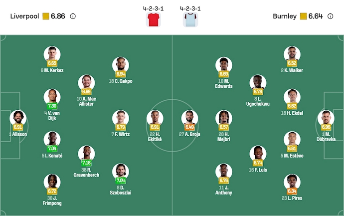 Nhận định, soi kèo Liverpool vs Burnley, 22h00 ngày 17/1: Khó cản chủ nhà - Ảnh 7