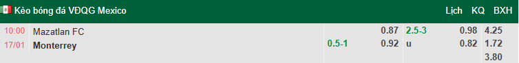 Nhận định, soi kèo Mazatlan vs Monterrey, 10h00 ngày 17/1: Điểm số đầu tiên - Ảnh 1