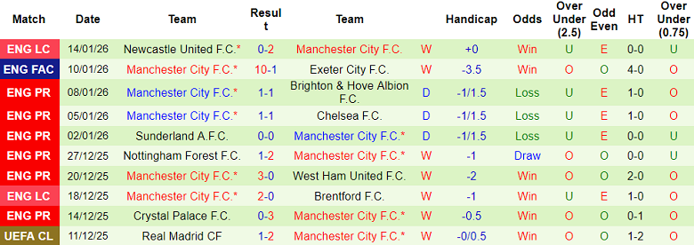 Nhận định, soi kèo MU vs Man City, 19h30 ngày 17/1: Tin vào Quỷ đỏ - Ảnh 2