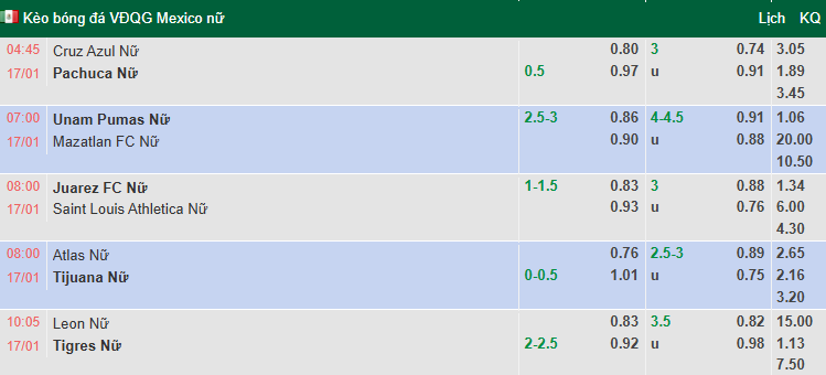 Nhận định, soi kèo Nữ Club Leon vs Nữ Tigres UANL, 10h06 ngày 17/1: Rổ đựng bóng - Ảnh 1
