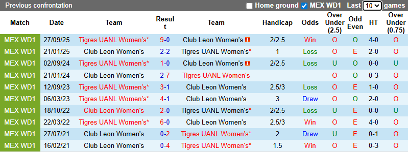 Nhận định, soi kèo Nữ Club Leon vs Nữ Tigres UANL, 10h06 ngày 17/1: Rổ đựng bóng - Ảnh 4