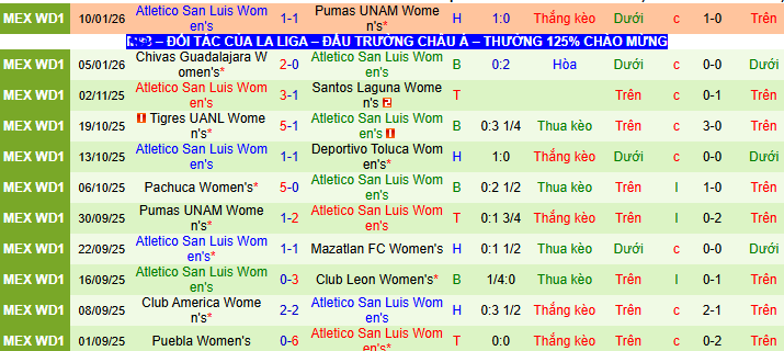 Nhận định, soi kèo Nữ Juarez vs Nữ Atletico San Luis - Ảnh 2