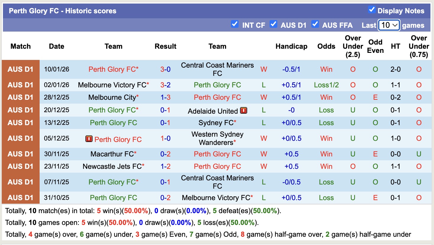 Nhận định, soi kèo Perth Glory vs Brisbane Roar, 17h45 ngày 16/1: Sa sút không phanh - Ảnh 2