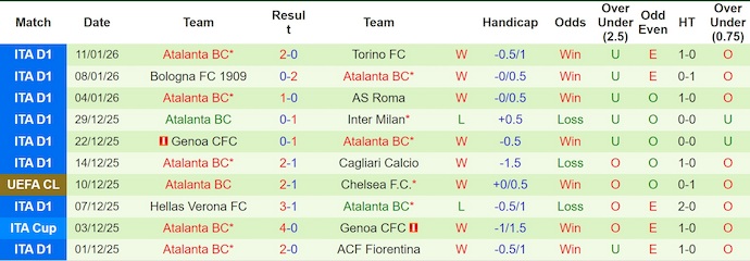Nhận định, soi kèo Pisa vs Atalanta, 2h45 ngày 17/1: Phong độ trái ngược - Ảnh 3