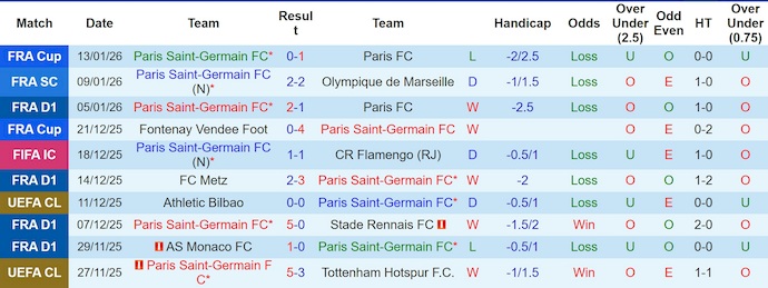 Nhận định, soi kèo PSG vs Lille, 3h00 ngày 17/1: Không dễ - Ảnh 2