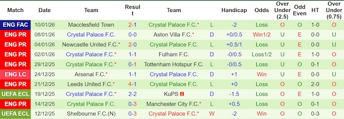 Nhận định, soi kèo Sunderland vs Crystal Palace, 22h00 ngày 17/1: Nối mạch bất bại - Ảnh 3