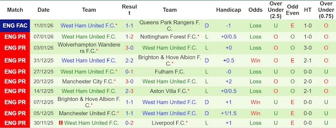 Nhận định, soi kèo Tottenham vs West Ham, 22h00 ngày 17/1: Lấy lại vị thế - Ảnh 3