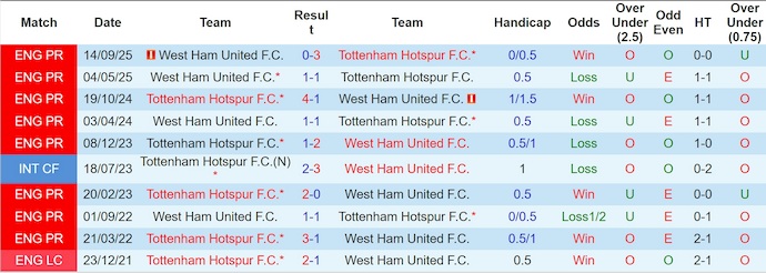 Nhận định, soi kèo Tottenham vs West Ham, 22h00 ngày 17/1: Lấy lại vị thế - Ảnh 4