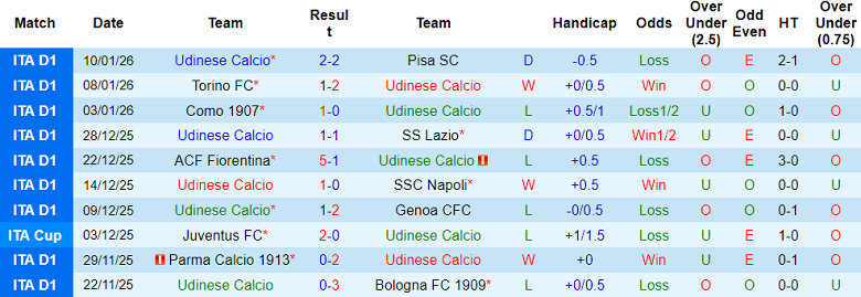 Nhận định, soi kèo Udinese vs Inter Milan, 21h00 ngày 17/1: Đòi nợ - Ảnh 1