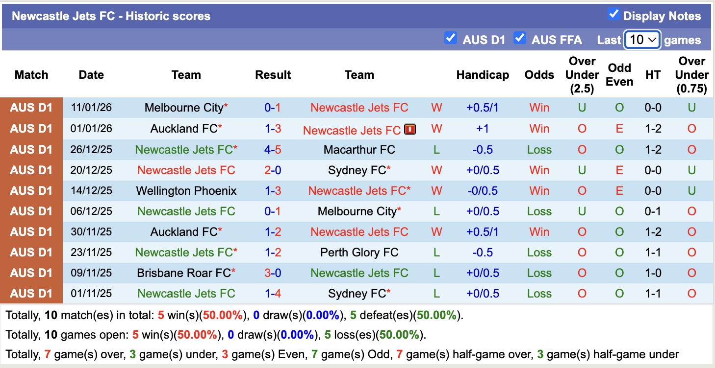 Nhận định, soi kèo Western Sydney Wanderers vs Newcastle Jets, 13h00 ngày 17/1: Đánh chiếm Top3 - Ảnh 5