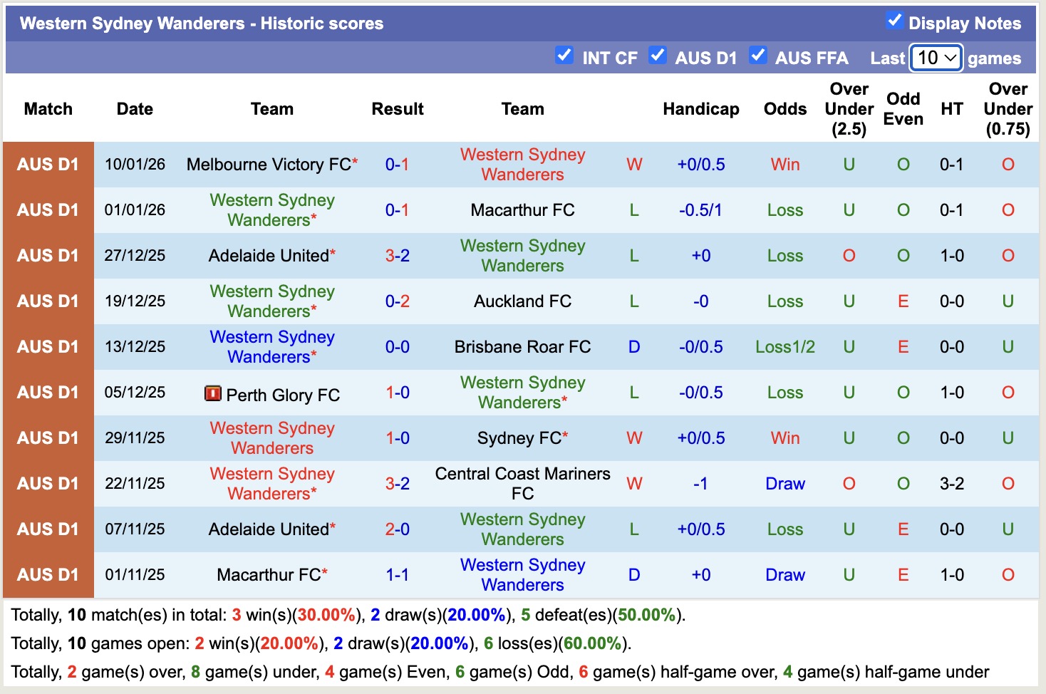 Nhận định, soi kèo Western Sydney Wanderers vs Newcastle Jets, 13h00 ngày 17/1: Đánh chiếm Top3 - Ảnh 6