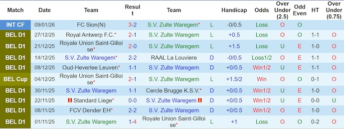 Nhận định, soi kèo Zulte Waregem vs Genk, 22h00 ngày 17/1: Nỗ lực trụ hạng - Ảnh 2