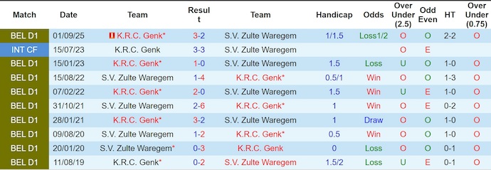 Nhận định, soi kèo Zulte Waregem vs Genk, 22h00 ngày 17/1: Nỗ lực trụ hạng - Ảnh 4