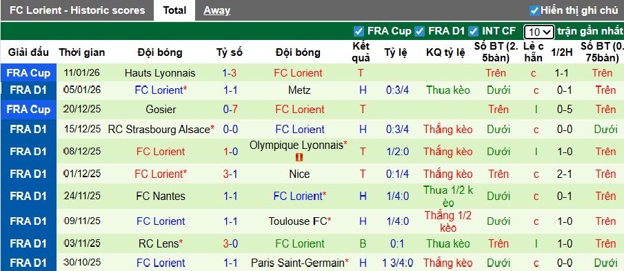 Siêu máy tính dự đoán Monaco vs Lorient, 01h00 ngày 17/01 - Ảnh 3